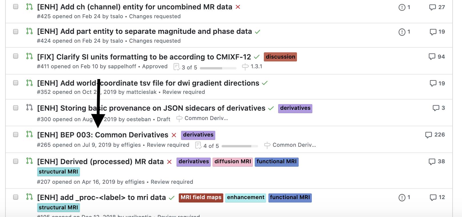 BIDS_pr_list BIDS-pr-list